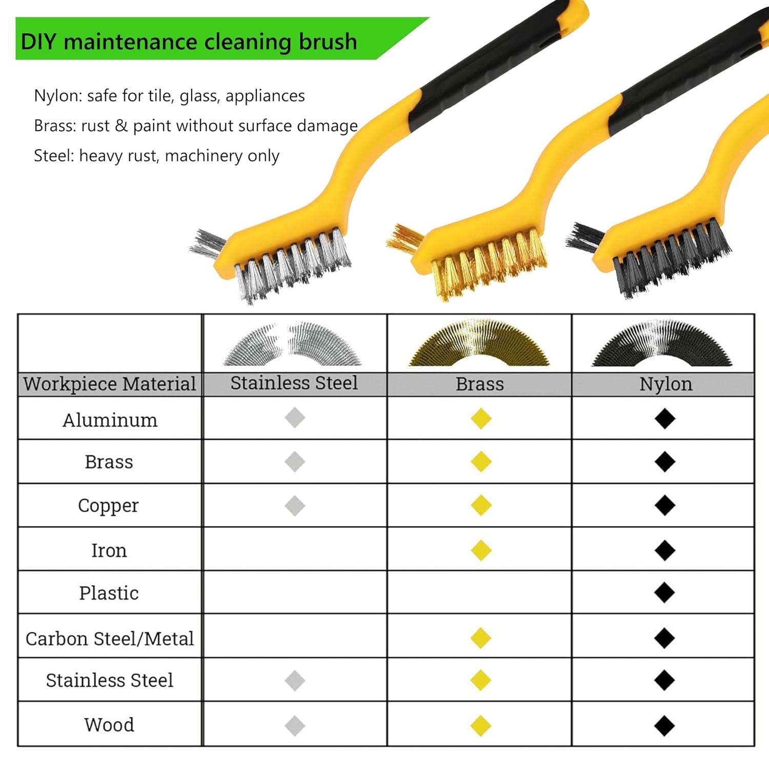 6-Piece Wire Brush Set: Brass, - Detailing Brush Set recensione e prezzo