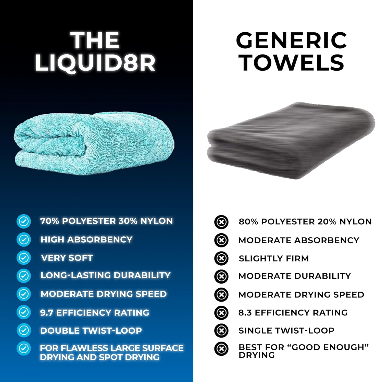 Microfiber Drying Towel for Ca - Microfiber Towel Detailing recensione e prezzo